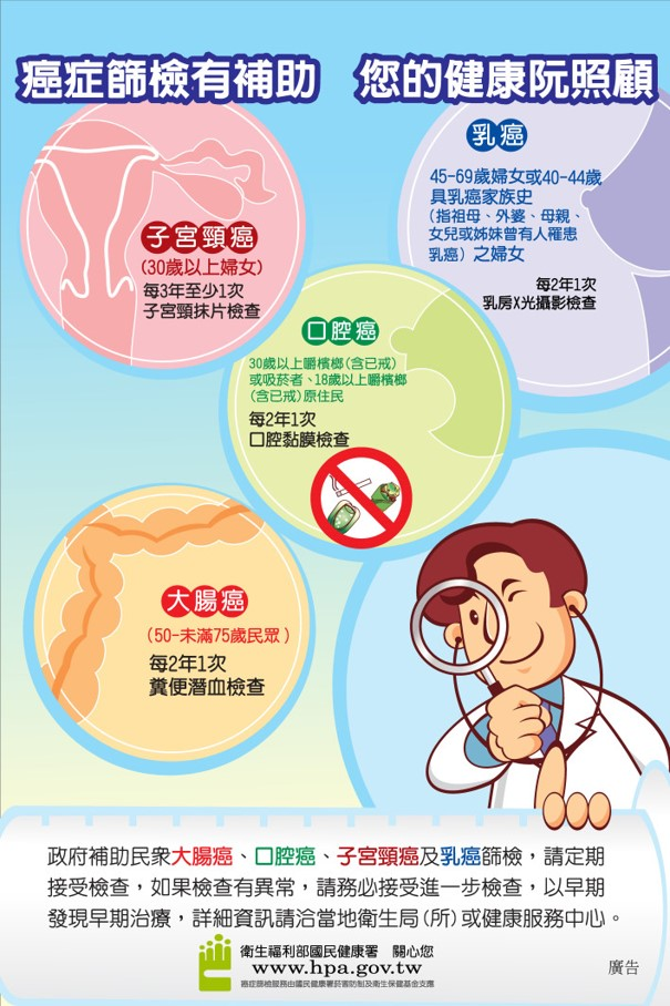 1631152166562831.jpg 癌症篩檢,早期發現.jpg