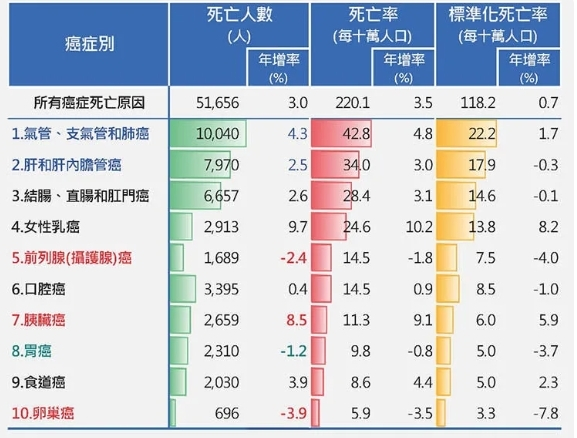 1658301933831234.jpg 癌症 請貼此張圖.jpg